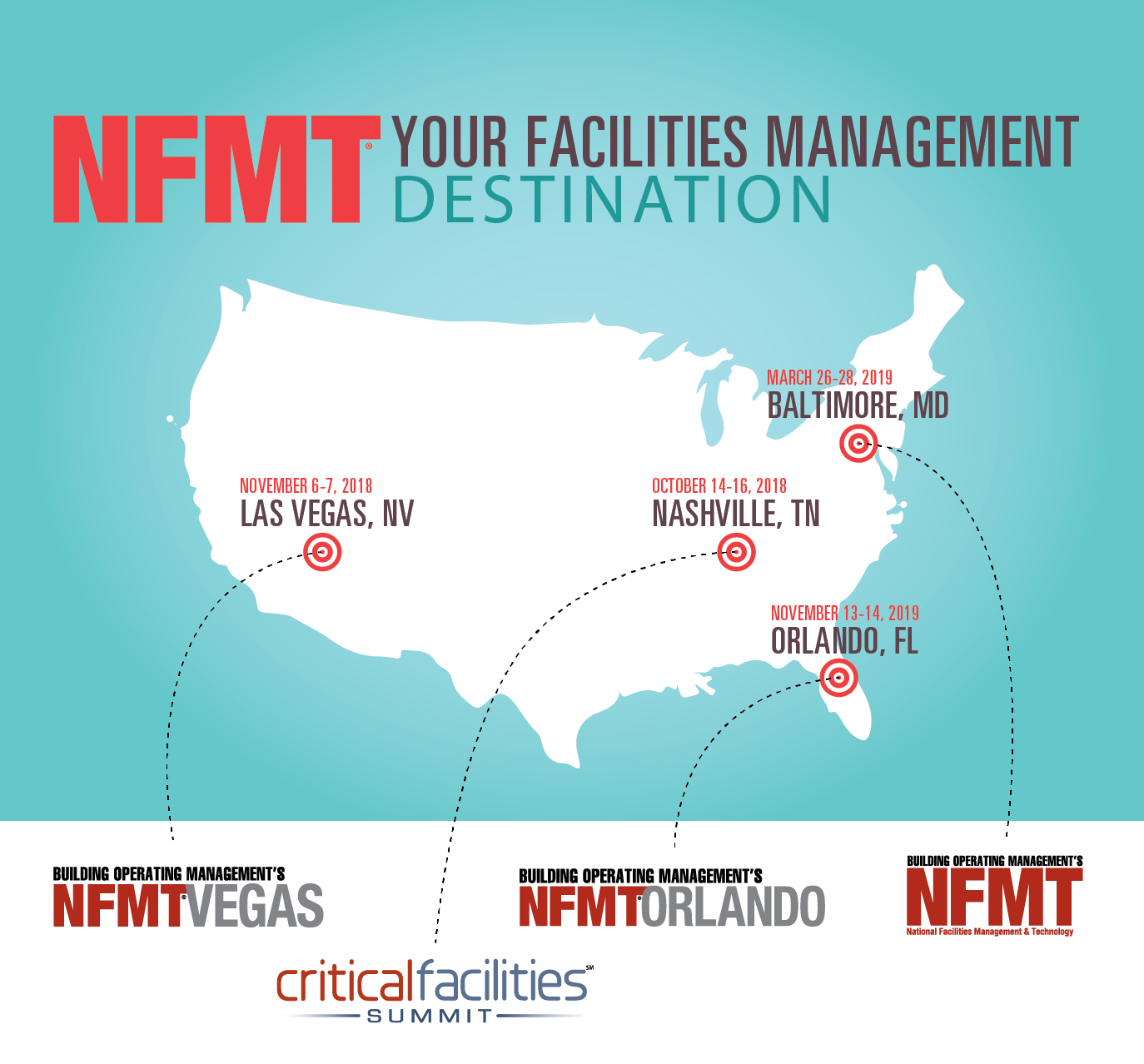 NFMT Facility Training and Education. The Best Facilities Conference